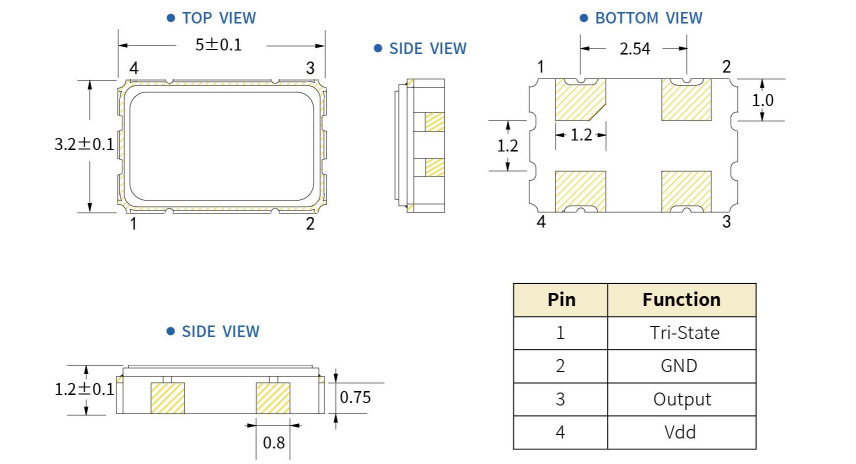 5CN - 三視圖 5CN - 三視圖