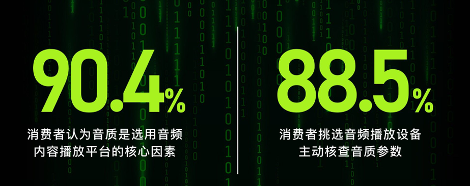 音頻設(shè)備播放數(shù)據(jù)對比-SCTF星通時(shí)頻